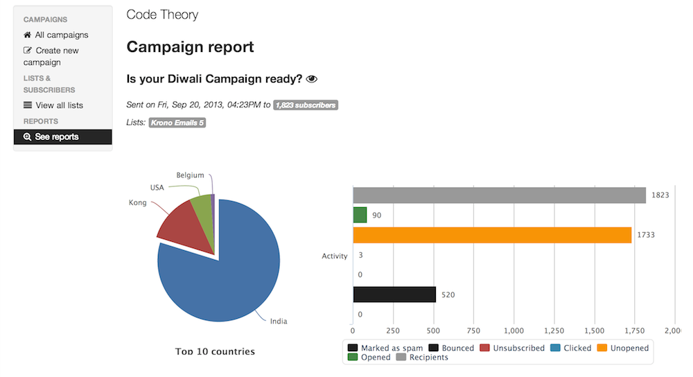Sendy Email Campaign Reports and Charts