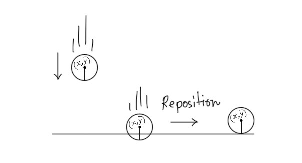 Respositioning Objects in Canvas