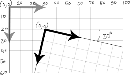 HTML5 Canvas Rotation with Translation