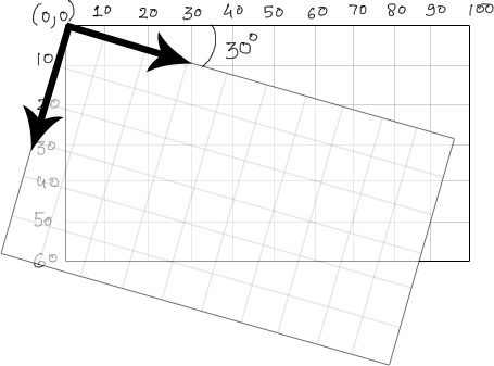 Rotation on HTML5 Canvas