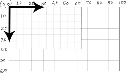 HTML5 Canvas Scaling