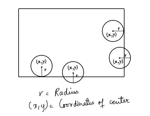 Particle Position on Canvas Edges