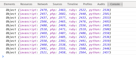 results without weighted random