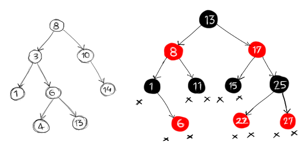 Binary Tree