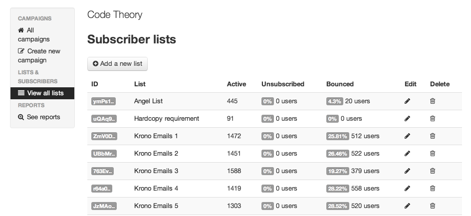 Sendy Subscribers List