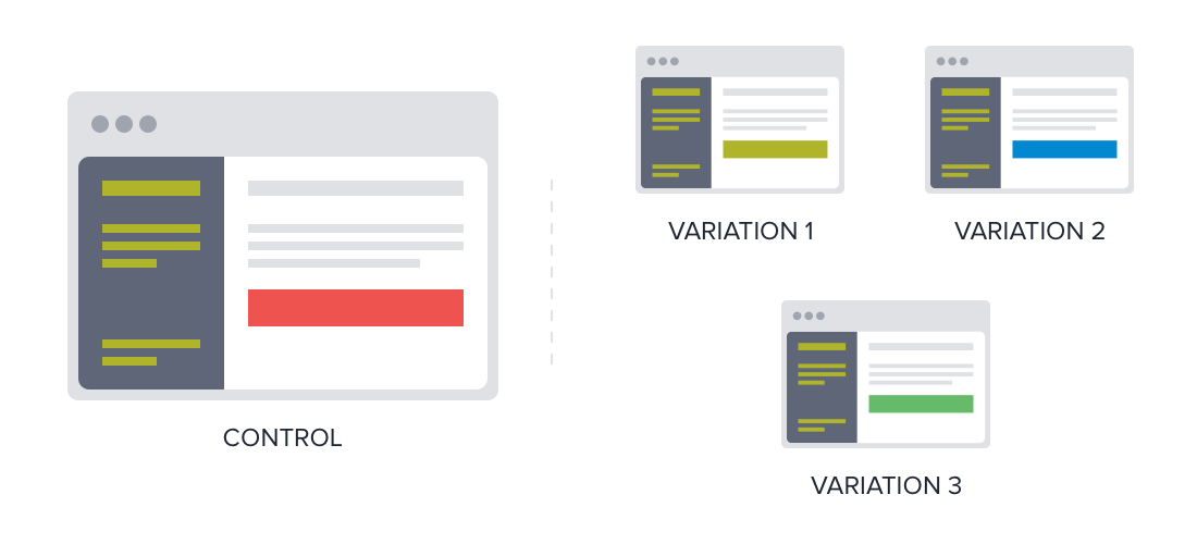 control and variations