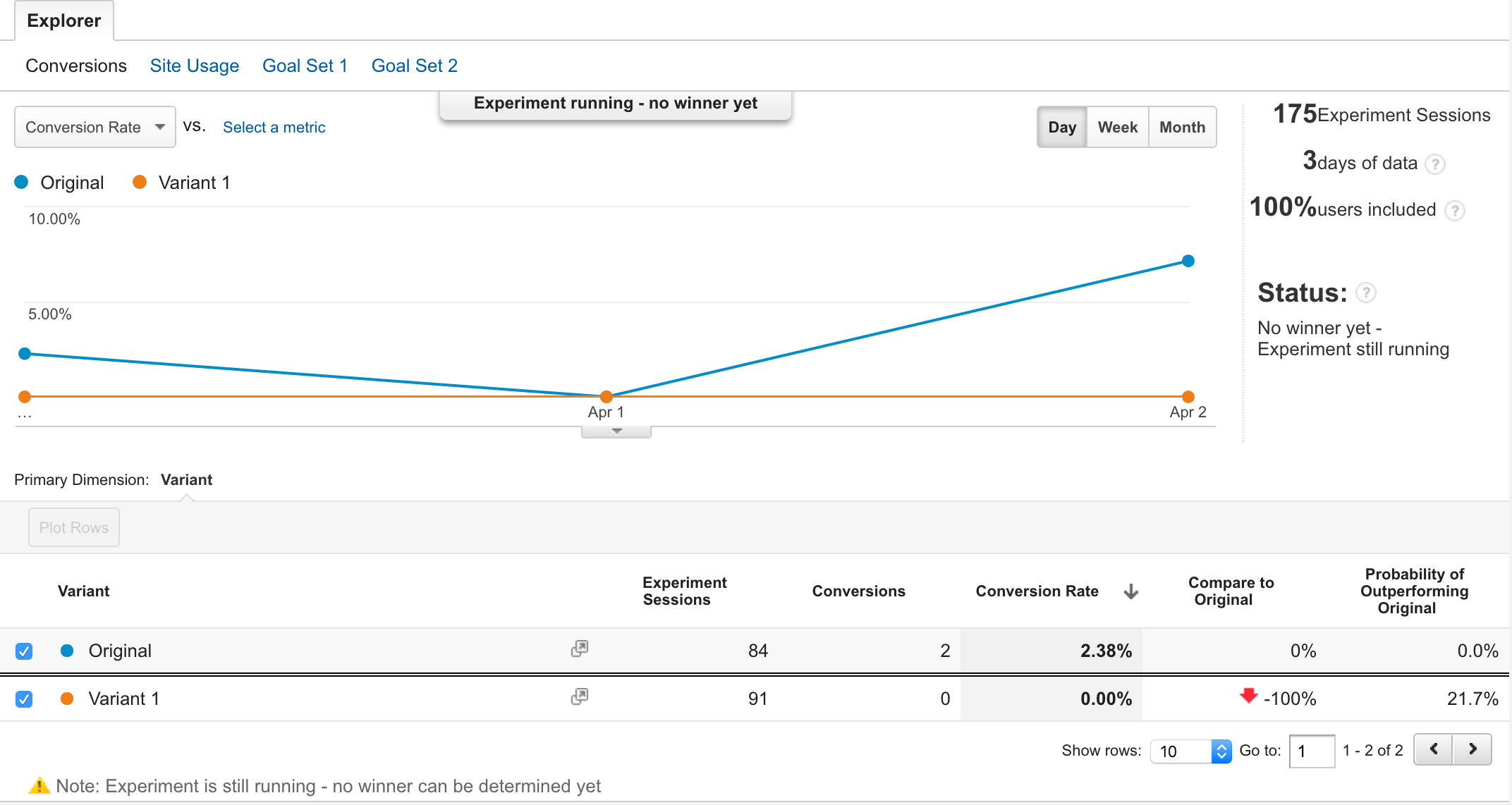 ga experiment report