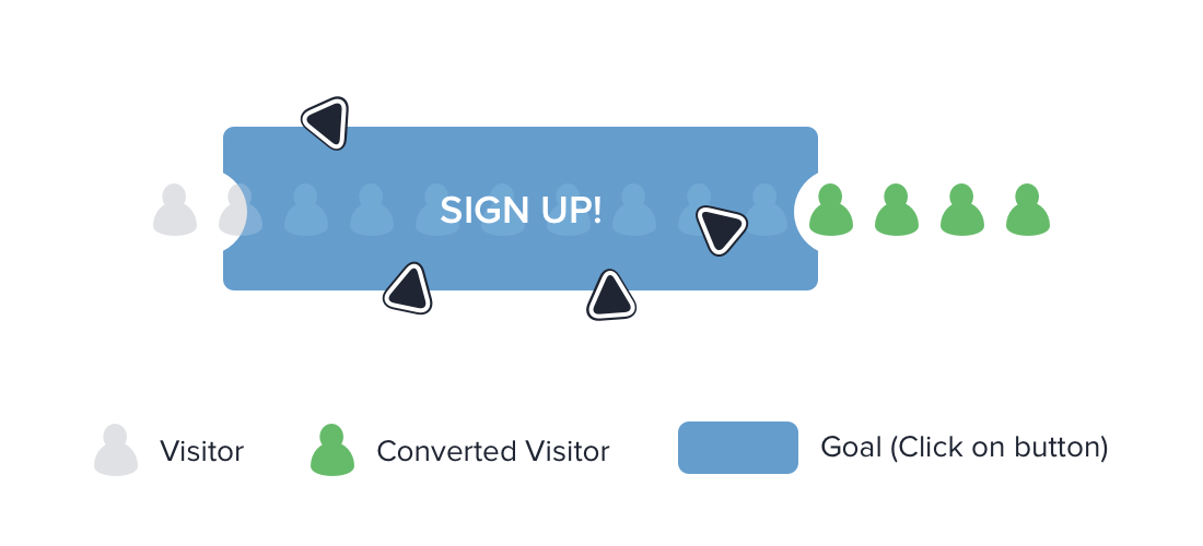 goals and conversions