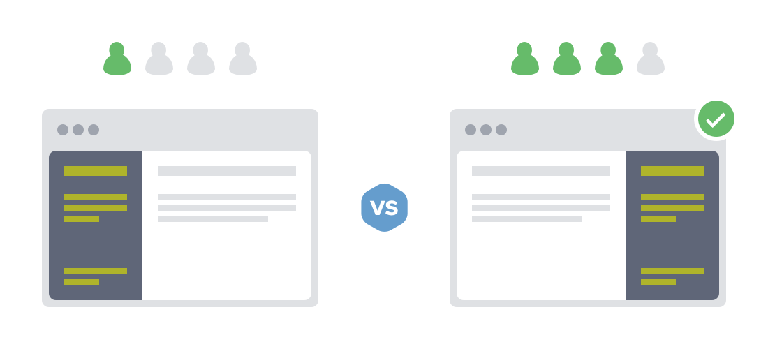 a/b (split) testing