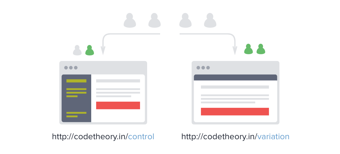 split url testing
