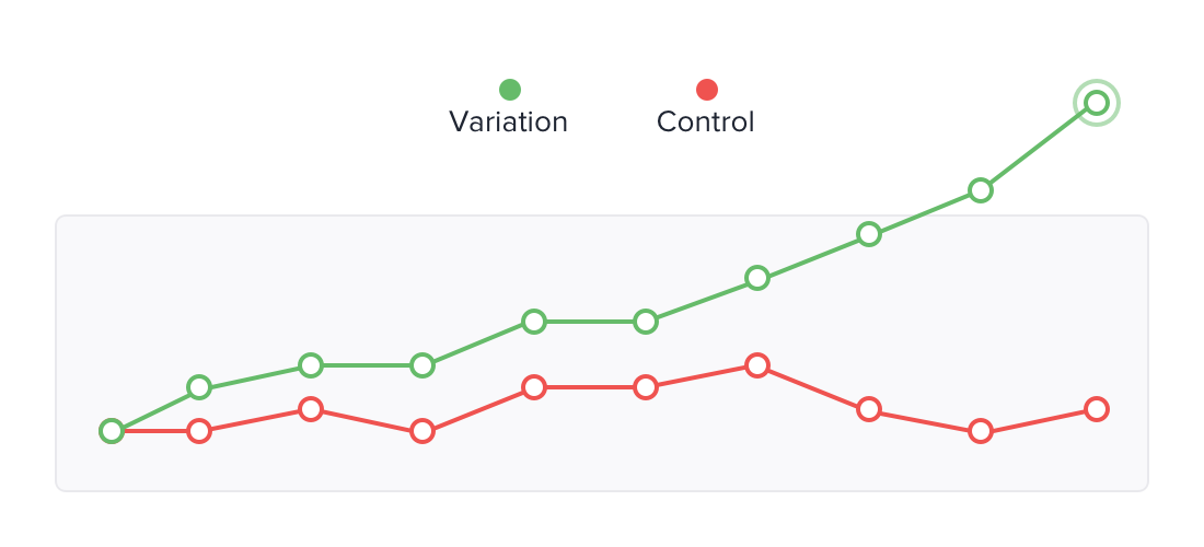 statistical significance